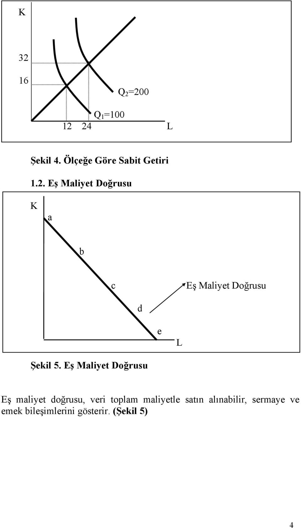 Eş Maliyet Doğrusu a b c Eş Maliyet Doğrusu d e Şekil 5.