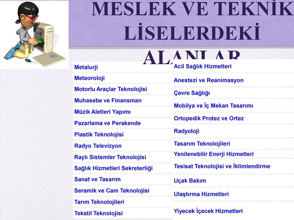 ve Cam Teknolojisi Tarım Teknolojileri Tekstil Teknolojisi Anestezi ve Reanimasyon Çevre Sağlığı Mobilya ve İç Mekan Tasarımı Ortopedik Protez ve Ortez