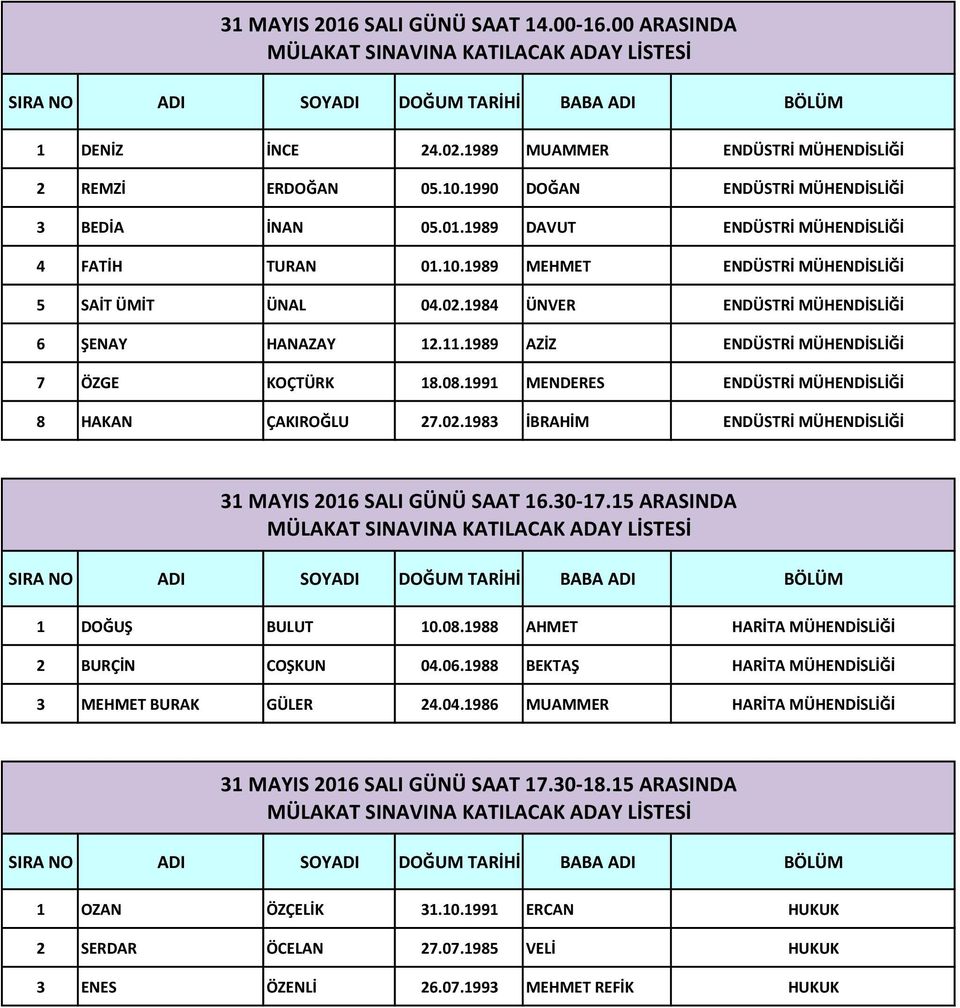 1991 MENDERES ENDÜSTRİ MÜHENDİSLİĞİ 8 HAKAN ÇAKIROĞLU 27.02.1983 İBRAHİM ENDÜSTRİ MÜHENDİSLİĞİ 31 MAYIS 2016 SALI GÜNÜ SAAT 16.30-17.15 ARASINDA 1 DOĞUŞ BULUT 10.08.