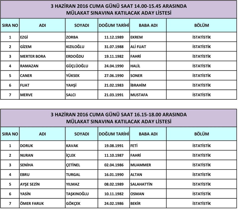 1991 MUSTAFA İSTATİSTİK 3 HAZİRAN 2016 CUMA GÜNÜ SAAT 16.15-18.00 ARASINDA 1 DORUK KAVAK 19.08.1991 FETİ İSTATİSTİK 2 NURAN İÇLEK 11.10.1987 FAHRİ İSTATİSTİK 3 SENİHA ÇETİNEL 02.04.