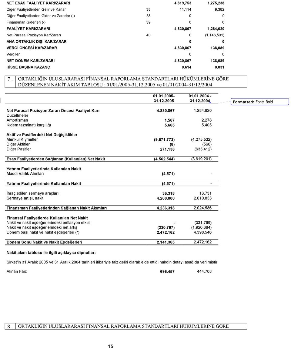 138,089 HİSSE BAŞINA KAZANÇ 0.614 0.031 7. ORTAKLIĞIN ULUSLARARASI FİNANSAL RAPORLAMA STANDARTLARI HÜKÜMLERİNE GÖRE DÜZENLENEN NAKİT AKIM TABLOSU : 01/01/2005-31.12.2005 ve 01/01/2004-31/12/2004 01.