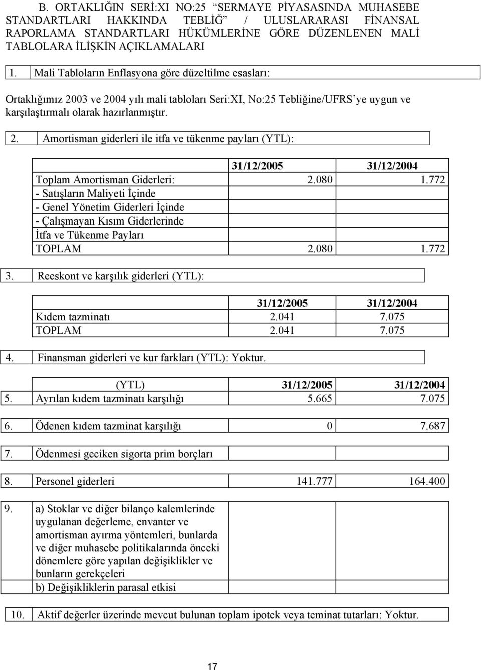 080 1.772 - Satışların Maliyeti İçinde - Genel Yönetim Giderleri İçinde - Çalışmayan Kısım Giderlerinde İtfa ve Tükenme Payları TOPLAM 2.080 1.772 3.