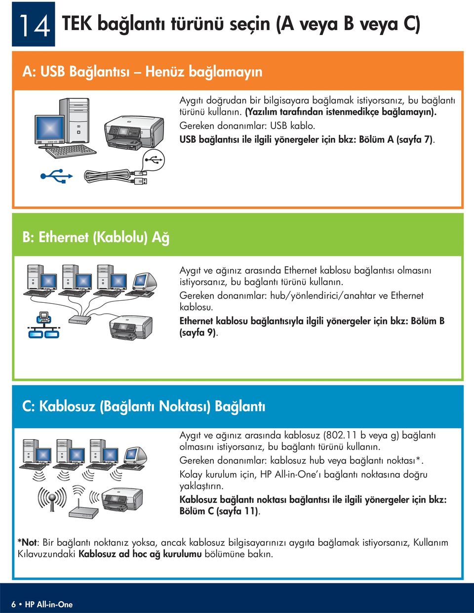 B: Ethernet (Kablolu) Ağ Aygıt ve ağınız arasında Ethernet kablosu bağlantısı olmasını istiyorsanız, bu bağlantı türünü kullanın. Gereken donanımlar: hub/yönlendirici/anahtar ve Ethernet kablosu.