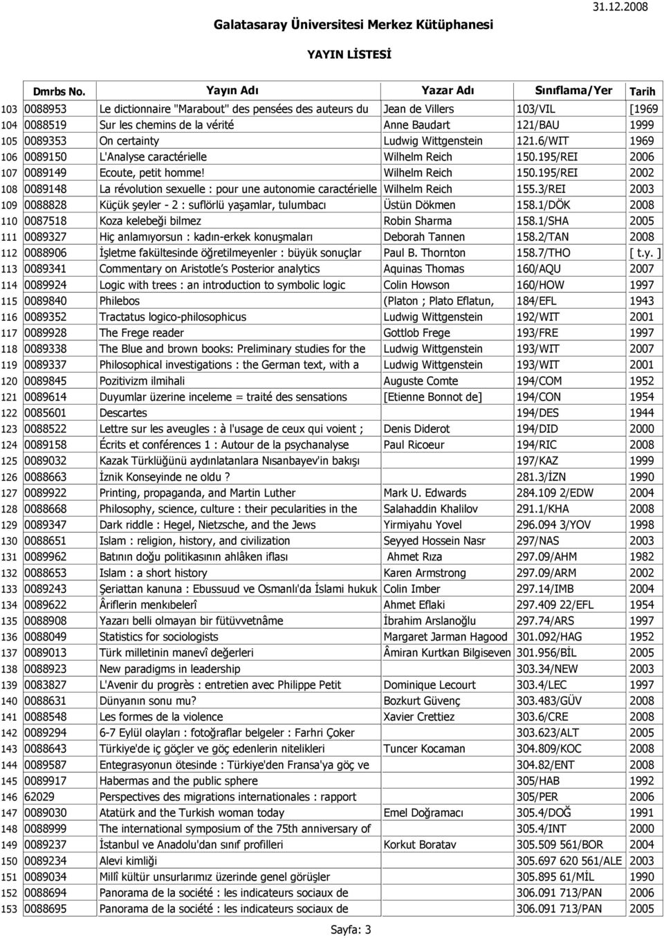 121.6/WIT 1969 0089150 L'Analyse caracteŕielle Wilhelm Reich 150.195/REI 2006 0089149 Ecoute, petit homme! Wilhelm Reich 150.195/REI 2002 0089148 La révolution sexuelle : pour une autonomie caractérielle Wilhelm Reich 155.