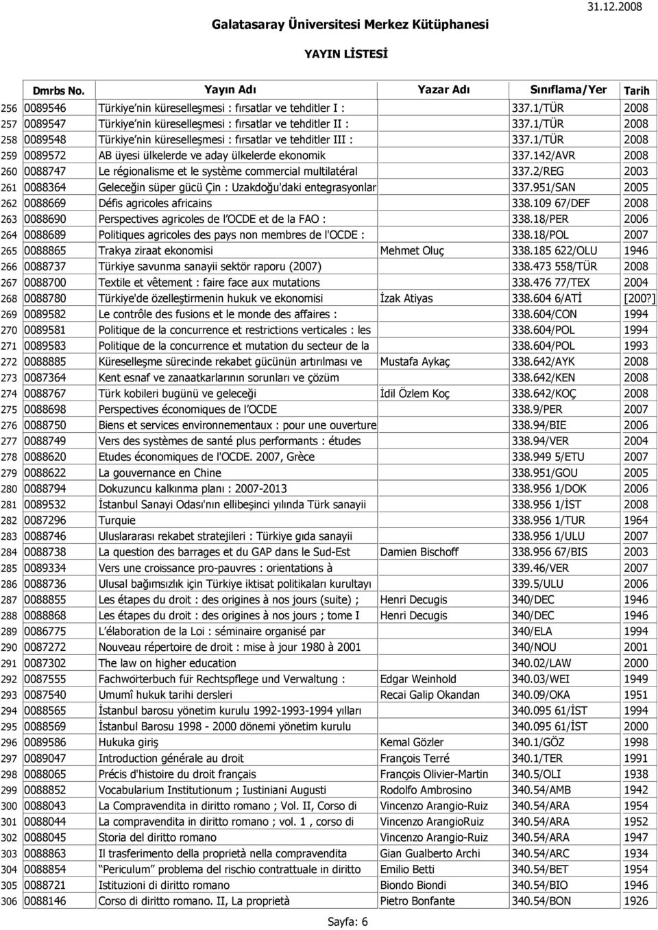 1/TÜR 2008 0089548 Türkiye nin küreselleşmesi : fırsatlar ve tehditler III : 337.1/TÜR 2008 0089572 AB üyesi ülkelerde ve aday ülkelerde ekonomik 337.