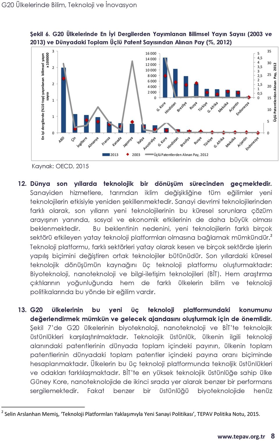 1,5 1,5 35 3 25 2 15 1 1 5 213 23 Üçlü Patentlerden Alınan Pay, 212 Kaynak: OECD, 215 12. Dünya son yıllarda teknolojik bir dönüşüm sürecinden geçmektedir.