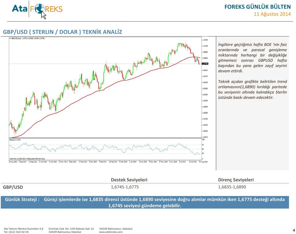 Teknik açıdan grafikte belirtilen trend ortlamasının(1,6890) kırıldığı paritede bu seviyenin altında kalındıkça Sterlin üstünde baskı devam edecektir.