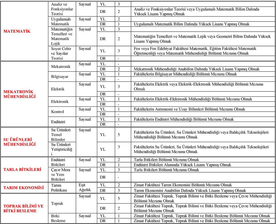 Politikası Toprak Bitki Besleme 3 Analiz ve Fonksiyonlar Teorisi veya Uygulamalı Matematik Bilim Dalında 2 Uygulamalı Matematik Bilim Dalında 3 Matematiğin Temelleri ve Matematik Lojik veya Geometri