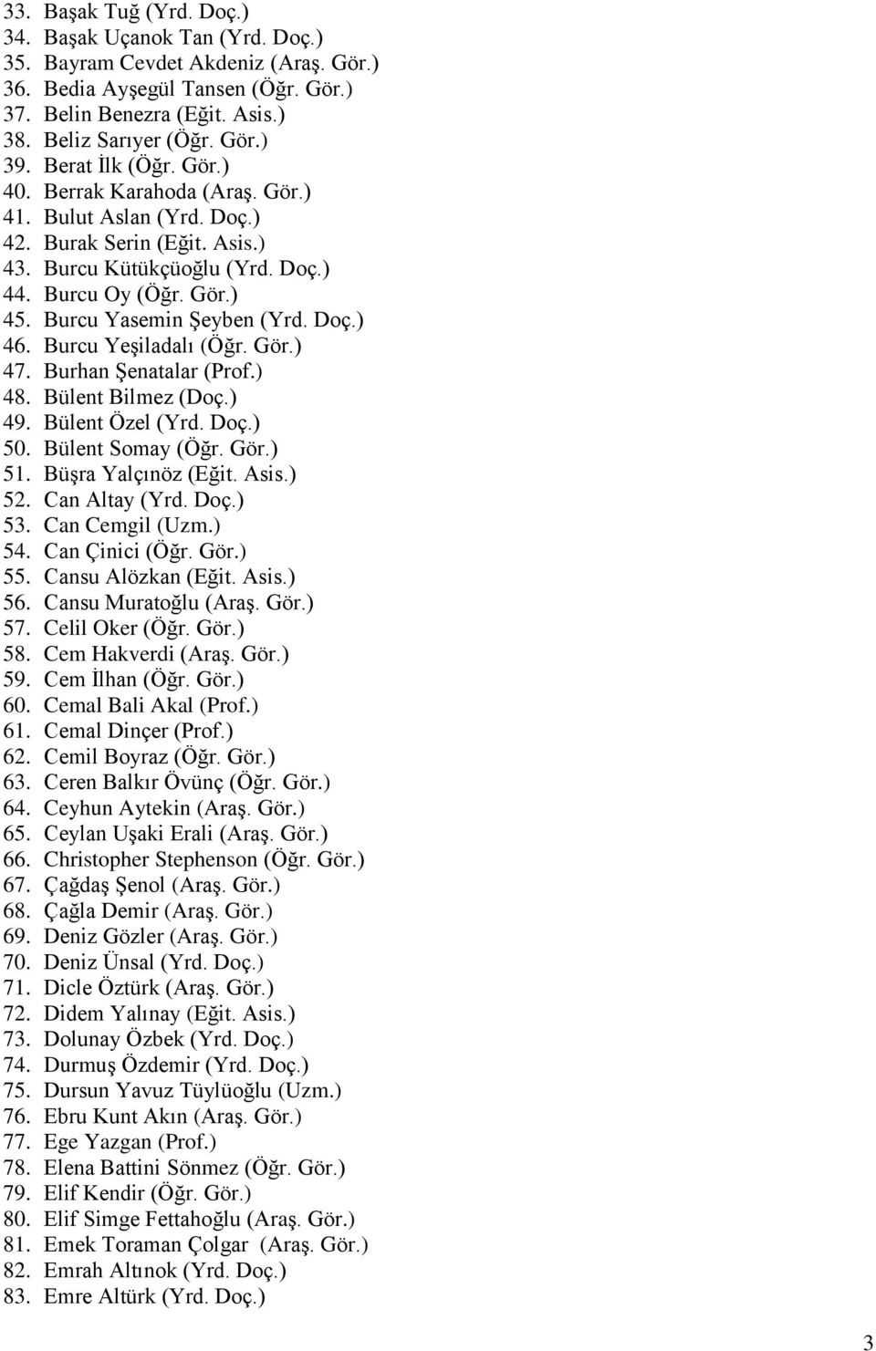 Burcu Yasemin Şeyben (Yrd. Doç.) 46. Burcu Yeşiladalı (Öğr. Gör.) 47. Burhan Şenatalar (Prof.) 48. Bülent Bilmez (Doç.) 49. Bülent Özel (Yrd. Doç.) 50. Bülent Somay (Öğr. Gör.) 51.