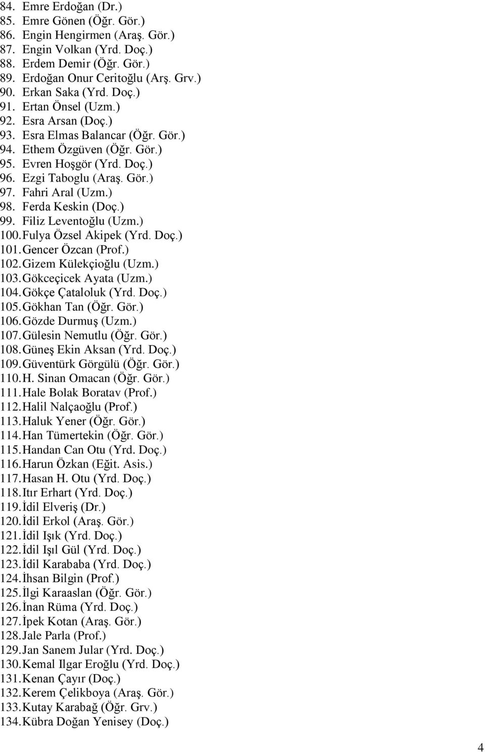 ) 98. Ferda Keskin (Doç.) 99. Filiz Leventoğlu (Uzm.) 100. Fulya Özsel Akipek (Yrd. Doç.) 101. Gencer Özcan (Prof.) 102. Gizem Külekçioğlu (Uzm.) 103. Gökceçicek Ayata (Uzm.) 104.