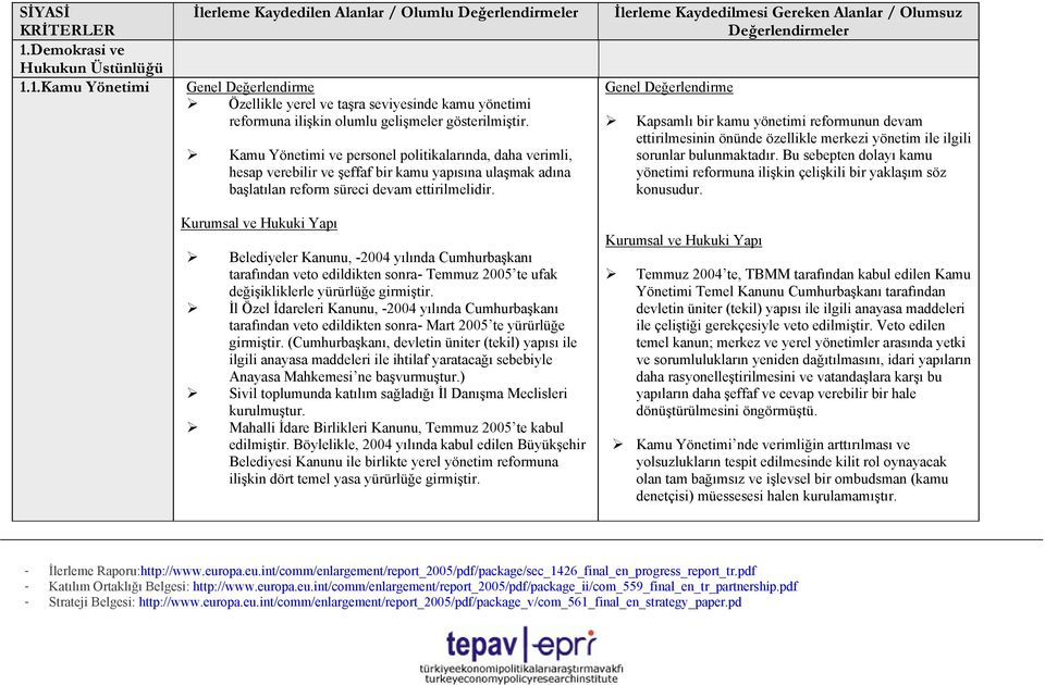 Kurumsal ve Hukuki Yapı Belediyeler Kanunu, -2004 yılında Cumhurbaşkanı tarafından veto edildikten sonra- Temmuz 2005 te ufak değişikliklerle yürürlüğe girmiştir.