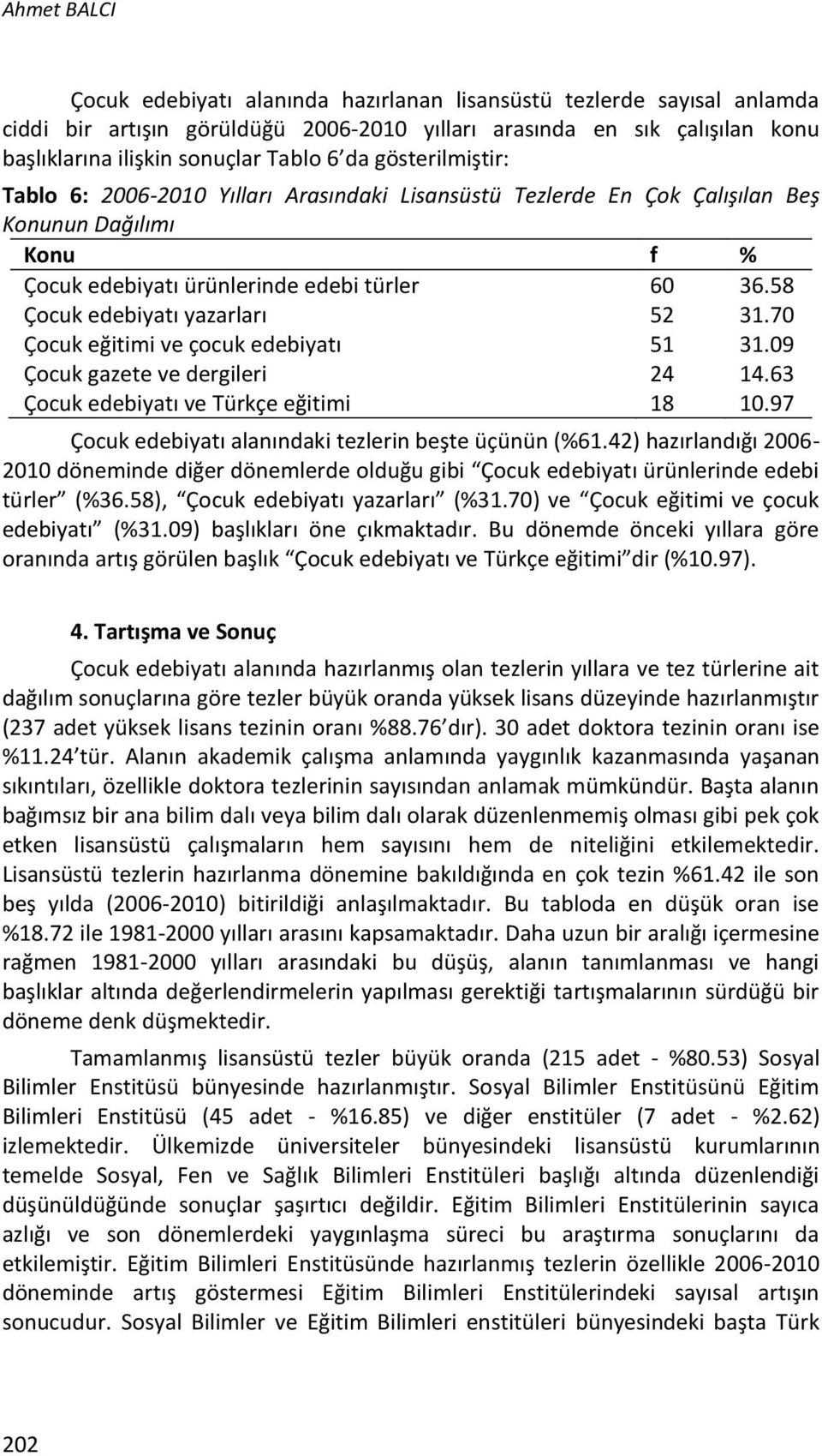 58 Çocuk edebiyatı yazarları 52 31.70 Çocuk eğitimi ve çocuk edebiyatı 51 31.09 Çocuk gazete ve dergileri 24 14.63 Çocuk edebiyatı ve Türkçe eğitimi 18 10.