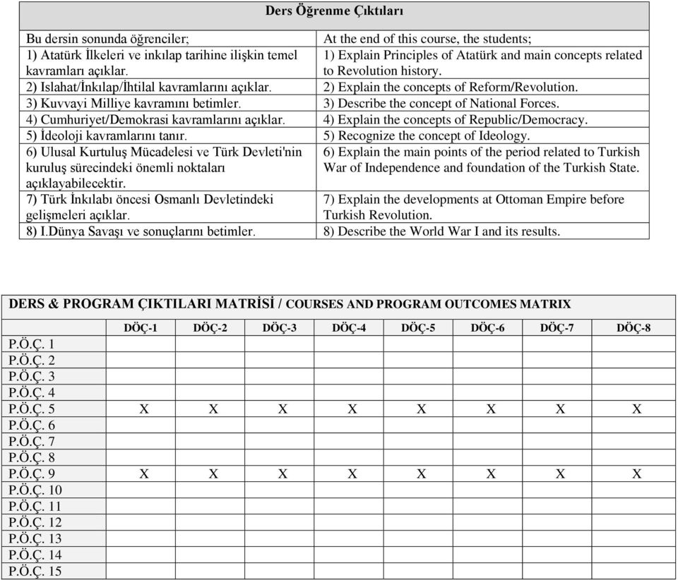 3) Kuvvayi Milliye kavramını betimler. 3) Describe the concept of National Forces. 4) Cumhuriyet/Demokrasi kavramlarını açıklar. 4) Explain the concepts of Republic/Democracy.