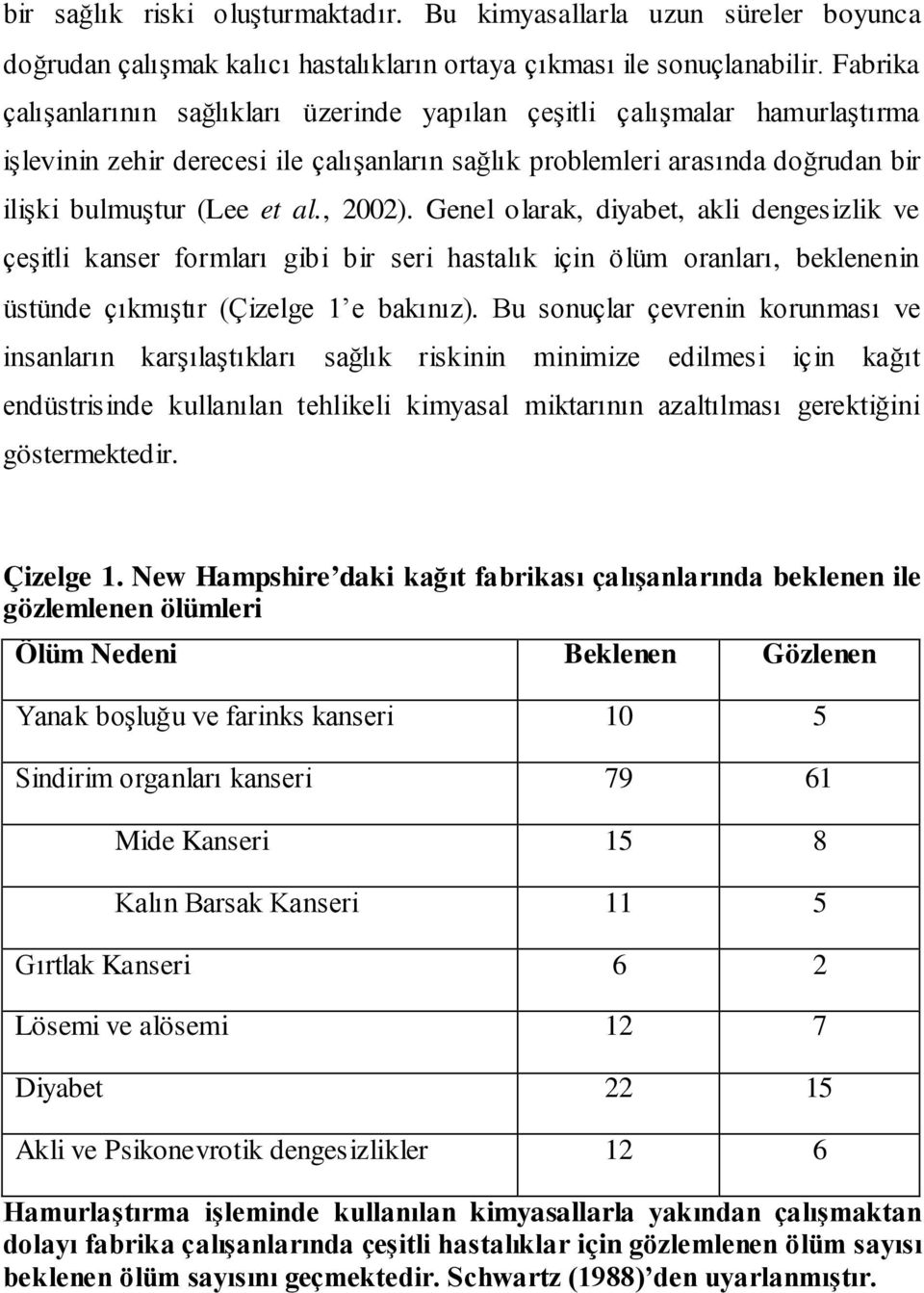 , 2002). Genel olarak, diyabet, akli dengesizlik ve çeşitli kanser formları gibi bir seri hastalık için ölüm oranları, beklenenin üstünde çıkmıştır (Çizelge 1 e bakınız).