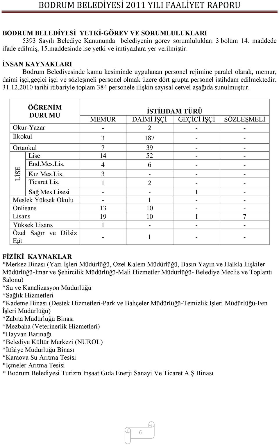 ĠNSAN KAYNAKLARI Bodrum Belediyesinde kamu kesiminde uygulanan personel rejimine paralel olarak, memur, daimi iģçi,geçici iģçi ve sözleģmeli personel olmak üzere dört grupta personel istihdam