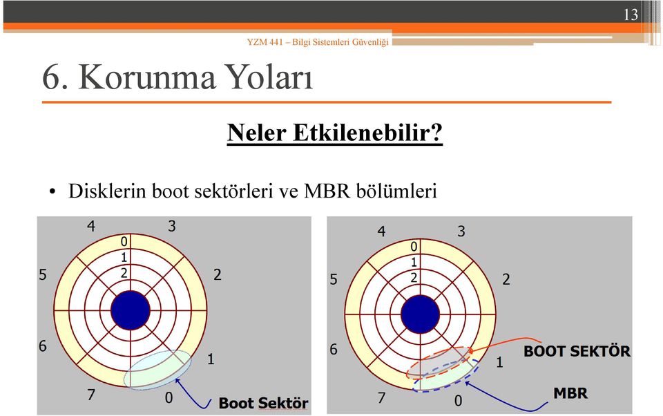 Disklerin i boot