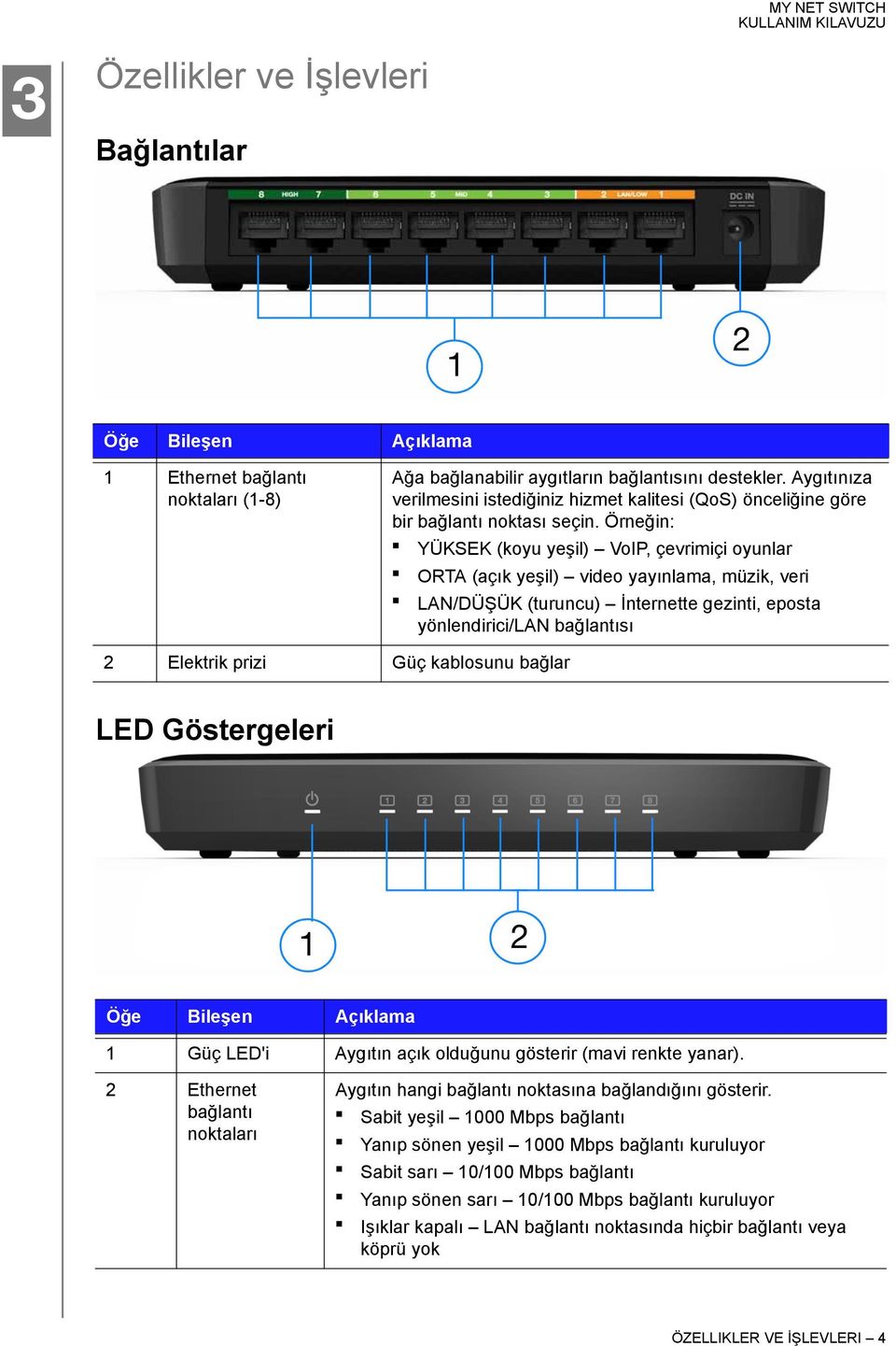 Örneğin: YÜKSEK (koyu yeşil) VoIP, çevrimiçi oyunlar ORTA (açık yeşil) video yayınlama, müzik, veri LAN/DÜŞÜK (turuncu) İnternette gezinti, eposta yönlendirici/lan bağlantısı 2 Elektrik prizi Güç