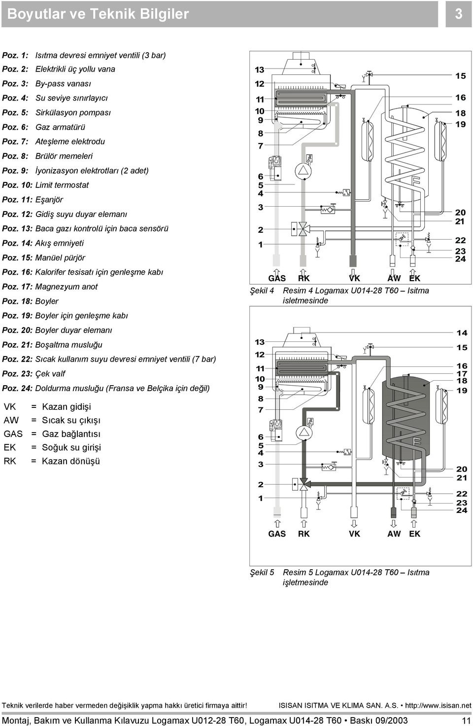 13: Baca gazõ kontrolü için baca sensörü Poz. 14: Akõş emniyeti Poz. 15: Manüel pürjör Poz. 16: Kalorifer tesisatõ için genleşme kabõ Poz. 17: Magnezyum anot Poz. 18: Boyler Poz.