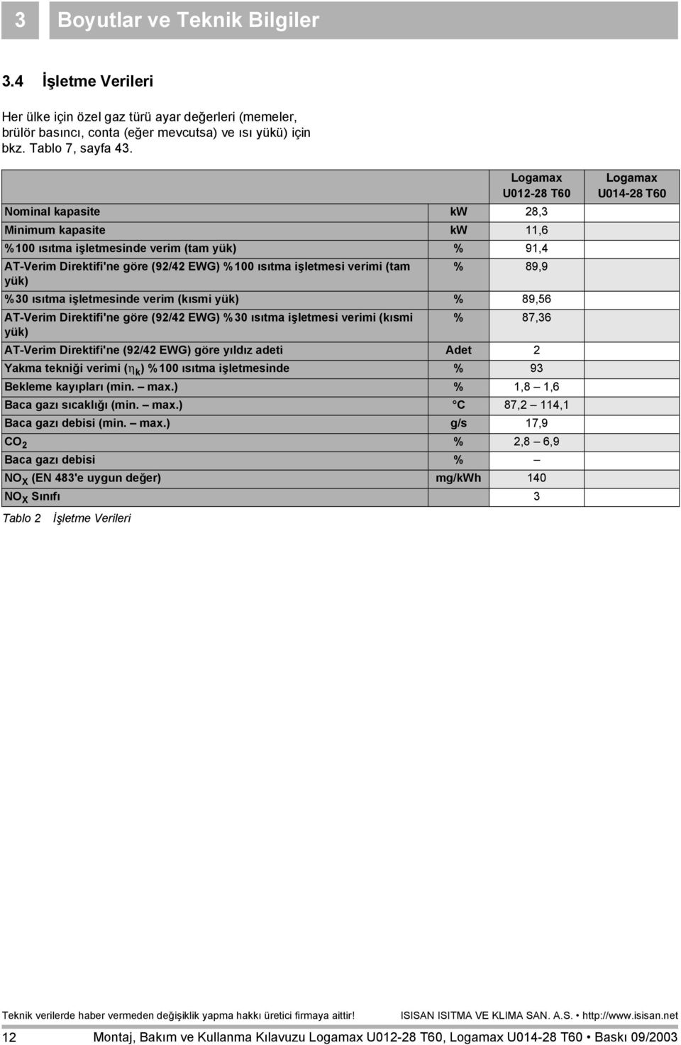 yük) %30 õsõtma işletmesinde verim (kõsmi yük) % 89,56 AT-Verim Direktifi'ne göre (92/42 EWG) %30 õsõtma işletmesi verimi (kõsmi % 87,36 yük) AT-Verim Direktifi'ne (92/42 EWG) göre yõldõz adeti Adet