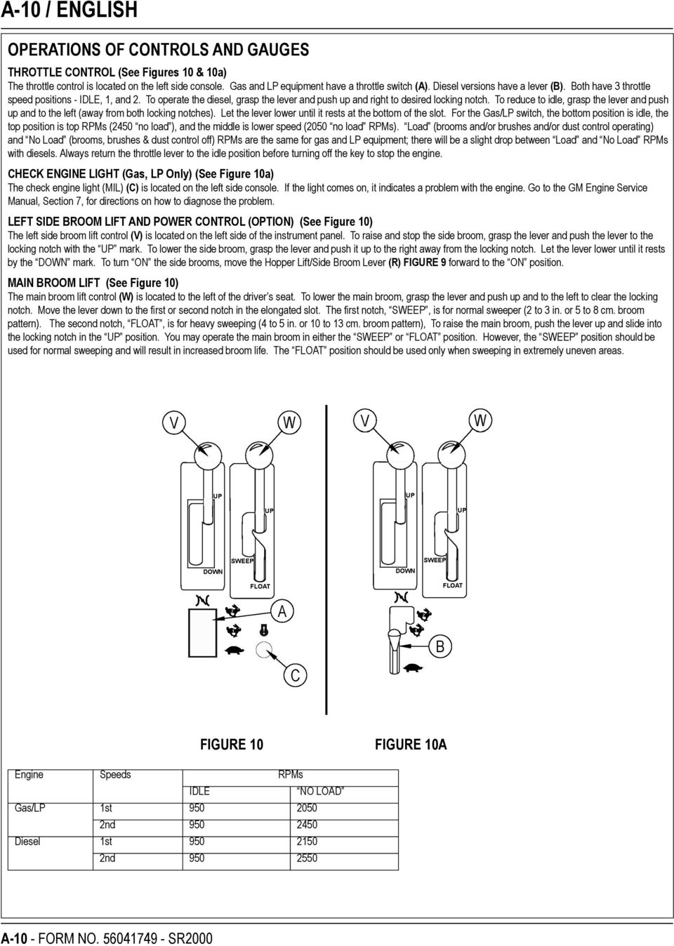 To reduce to idle, grasp the lever and push up and to the left (away from both locking notches). Let the lever lower until it rests at the bottom of the slot.