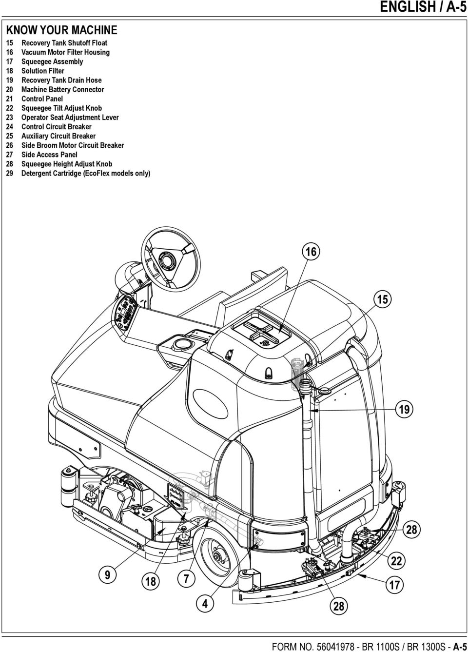 Adjustment Lever 24 Control Circuit Breaker 25 Auxiliary Circuit Breaker 26 Side Broom Motor Circuit Breaker 27 Side Access