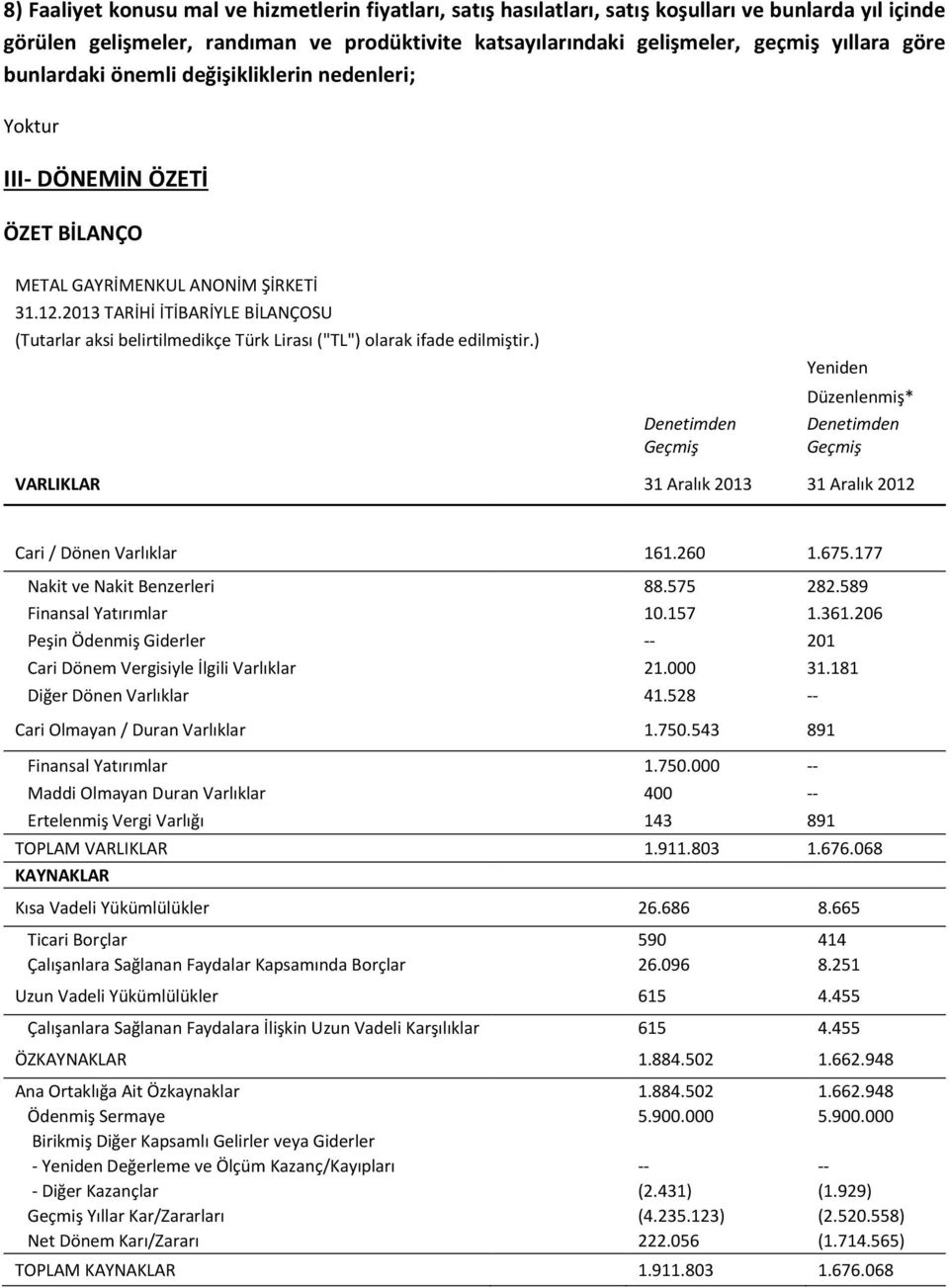 2013 TARİHİ İTİBARİYLE BİLANÇOSU (Tutarlar aksi belirtilmedikçe Türk Lirası ("TL") olarak ifade edilmiştir.