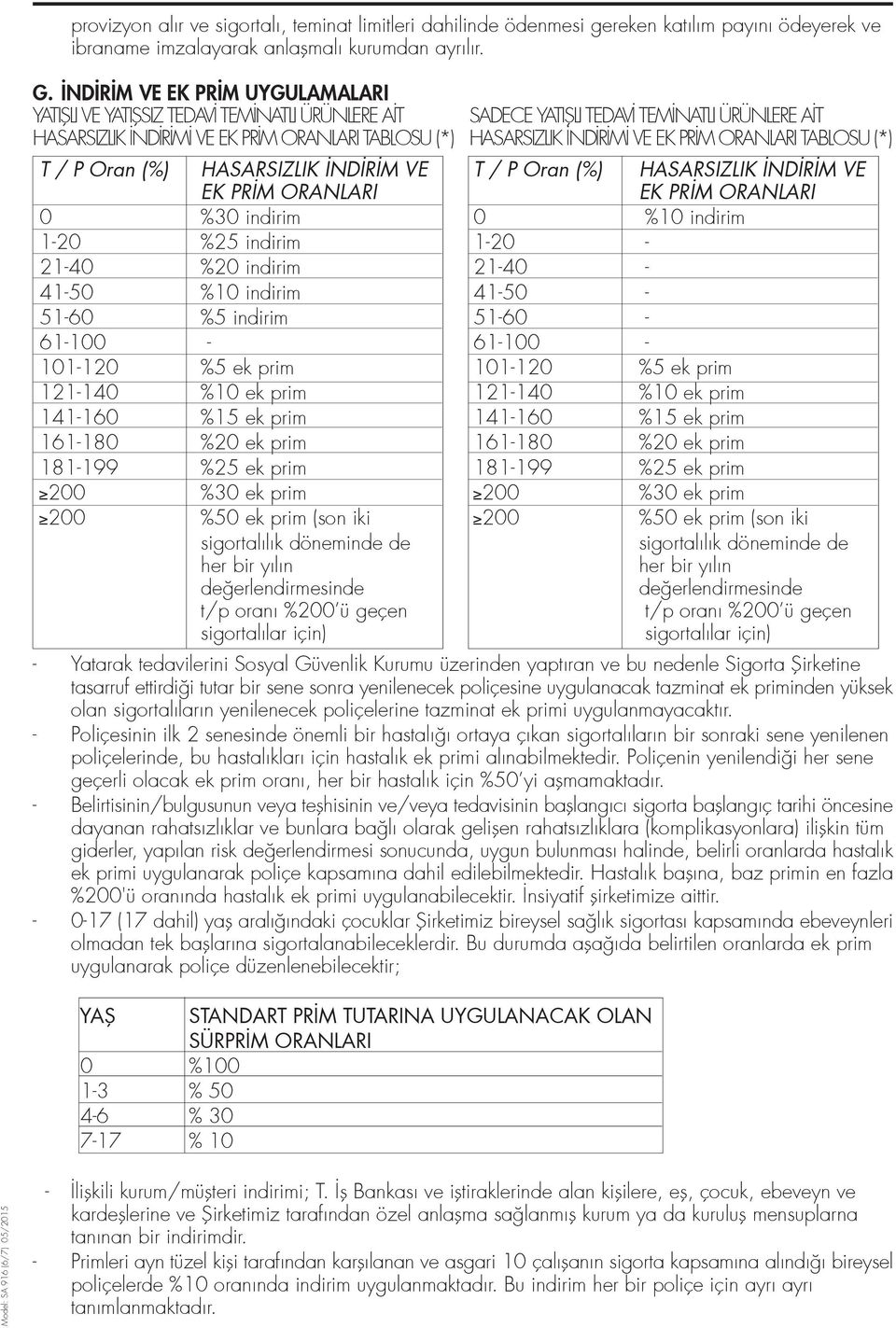 EK PR M ORANLARI TABLOSU (*) T / P Oran (%) HASARSIZLIK ND R M VE T / P Oran (%) HASARSIZLIK ND R M VE EK PR M ORANLARI EK PR M ORANLARI 0 %30 indirim 0 %10 indirim 1-20 %25 indirim 1-20 - 21-40 %20