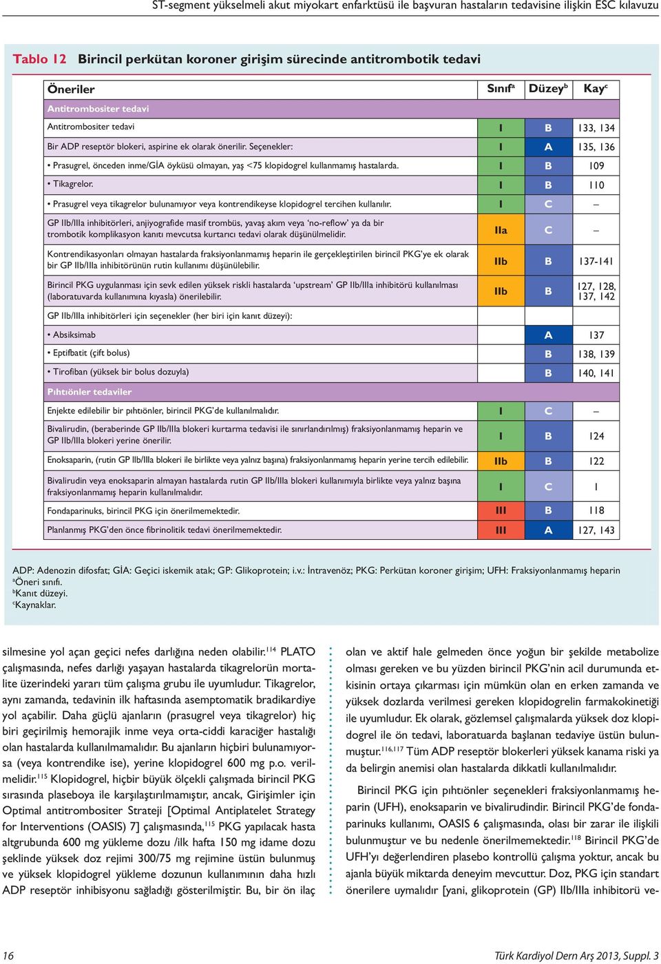 Seçenekler: 135, 136 Prasugrel, önceden inme/gi öyküsü olmayan, yaş <75 klopidogrel kullanmamış hastalarda. 109 Tikagrelor.