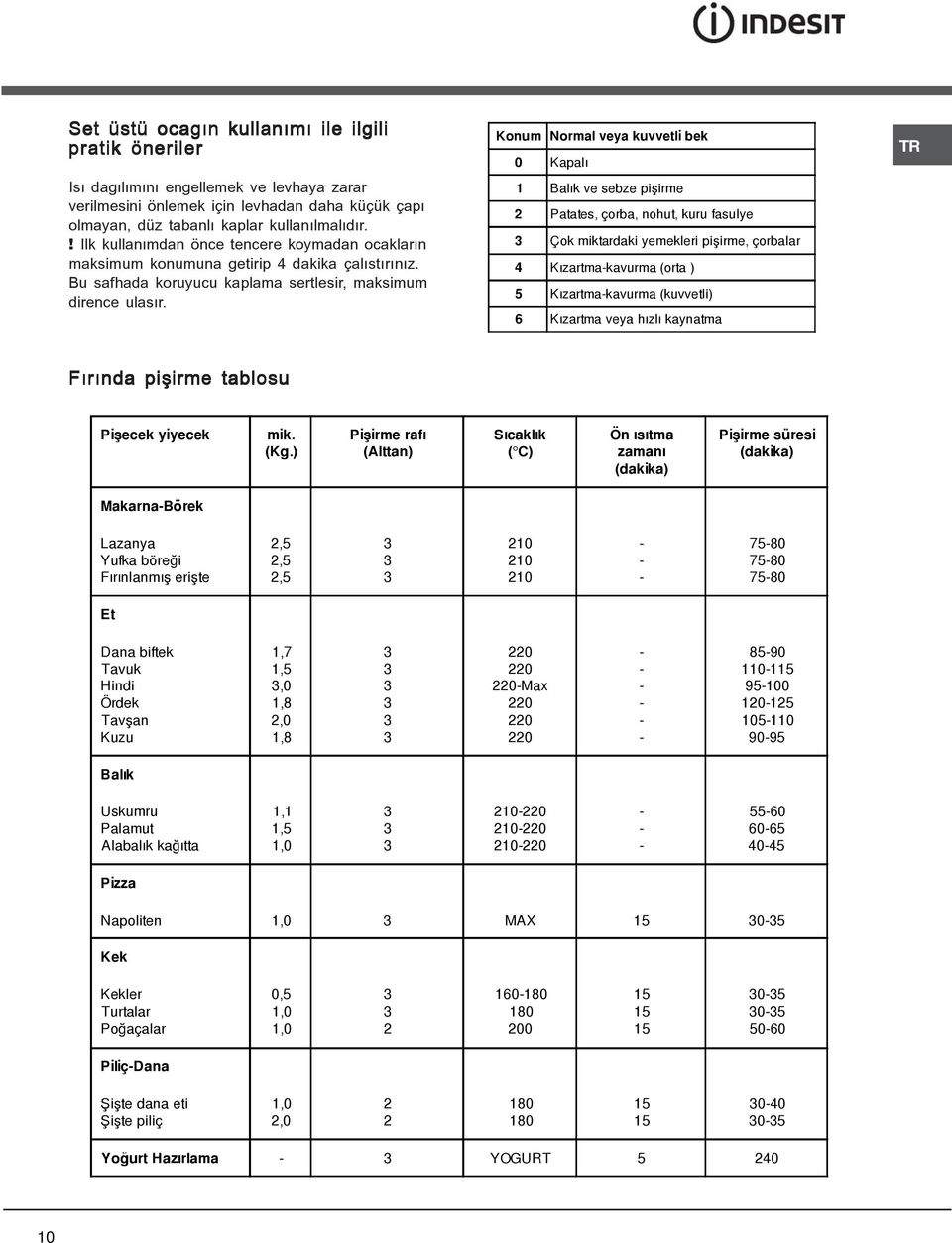 Konum Normal veya kuvvetli bek 0 Kapalı 1 Balık ve sebze pişirme 2 Patates, çorba, nohut, kuru fasulye Çok miktardaki yemekleri pişirme, çorbalar 4 Kızartmakavurma (orta ) 5 Kızartmakavurma