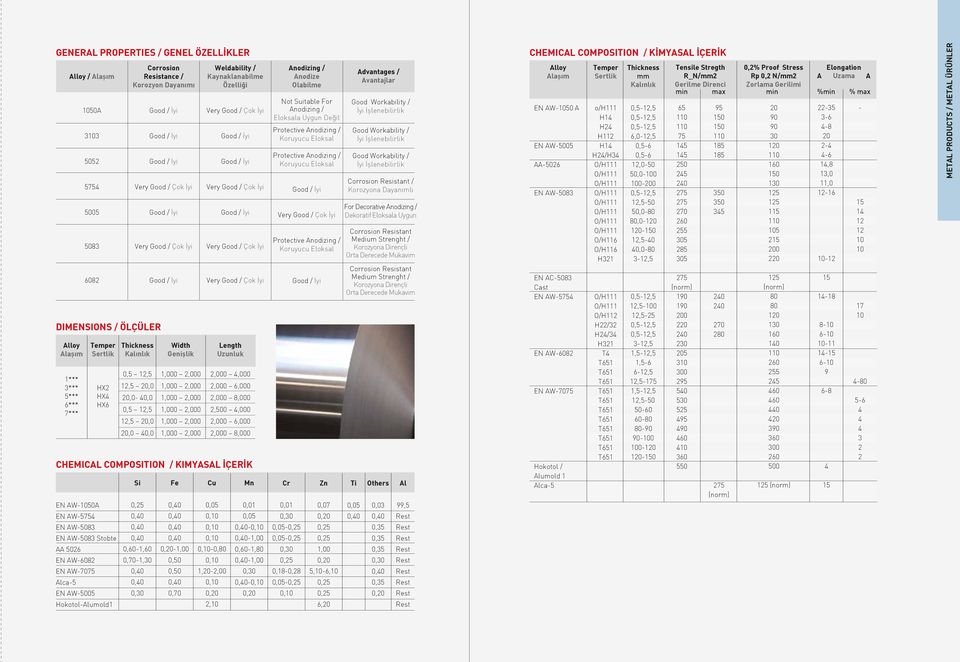 1,000 2,000 1,000 2,000 Weldability / Kaynaklanabilme Özelliği Very Good / Çok İyi Very Good / Çok İyi Very Good / Çok İyi Very Good / Çok İyi Length Uzunluk 2,000 4,000 2,000 6,000 2,000 8,000 2,500