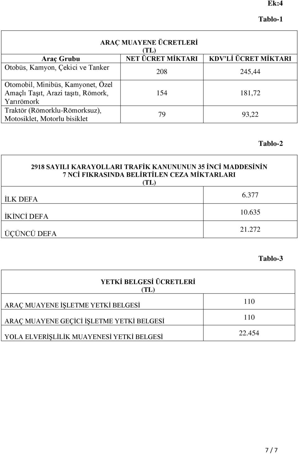 İKİNCİ DEFA ÜÇÜNCÜ DEFA 2918 SAYILI KARAYOLLARI TRAFİK KANUNUNUN 35 İNCİ MADDESİNİN 7 NCİ FIKRASINDA BELİRTİLEN CEZA MİKTARLARI (TL) 6.377 10.635 21.