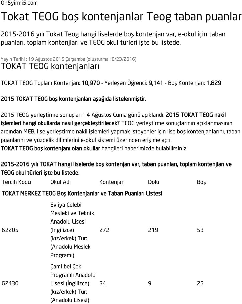 Yayın Tarihi : 19 Ağustos 2015 Çarşamba (oluşturma : 8/23/2016) TOKAT TEOG kontenjanları TOKAT TEOG Toplam Kontenjan: 10,970 - Yerleşen Öğrenci: 9,141 - Boş Kontenjan: 1,829 2015 TOKAT TEOG boş