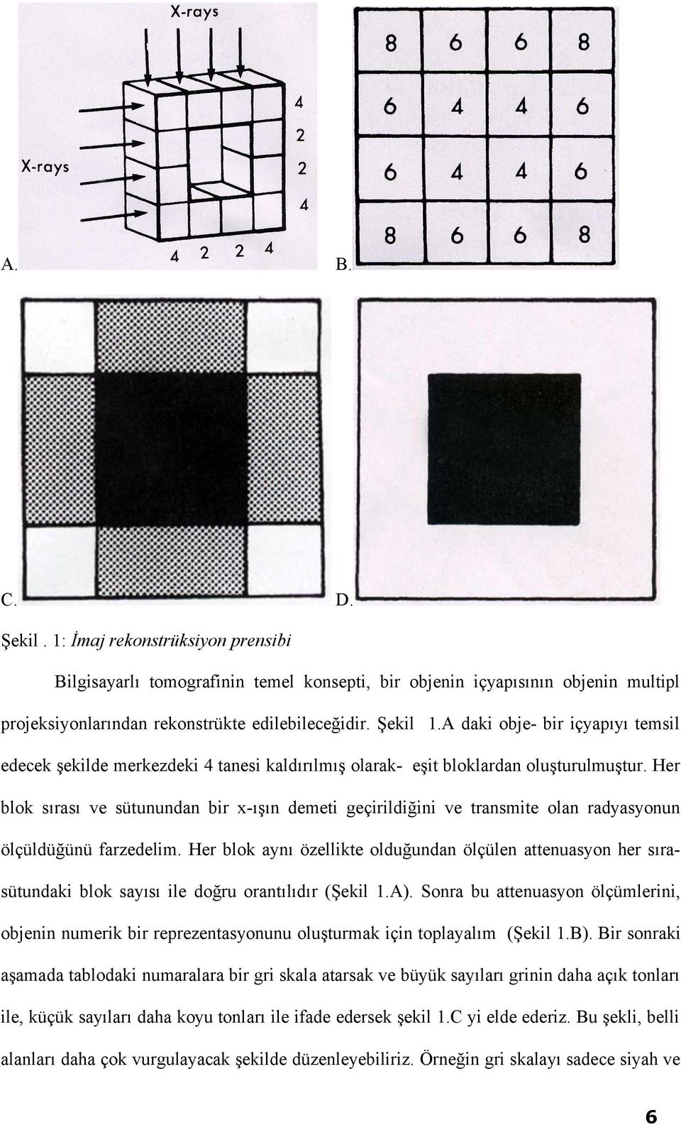 Her blok sırası ve sütunundan bir x-ışın demeti geçirildiğini ve transmite olan radyasyonun ölçüldüğünü farzedelim.