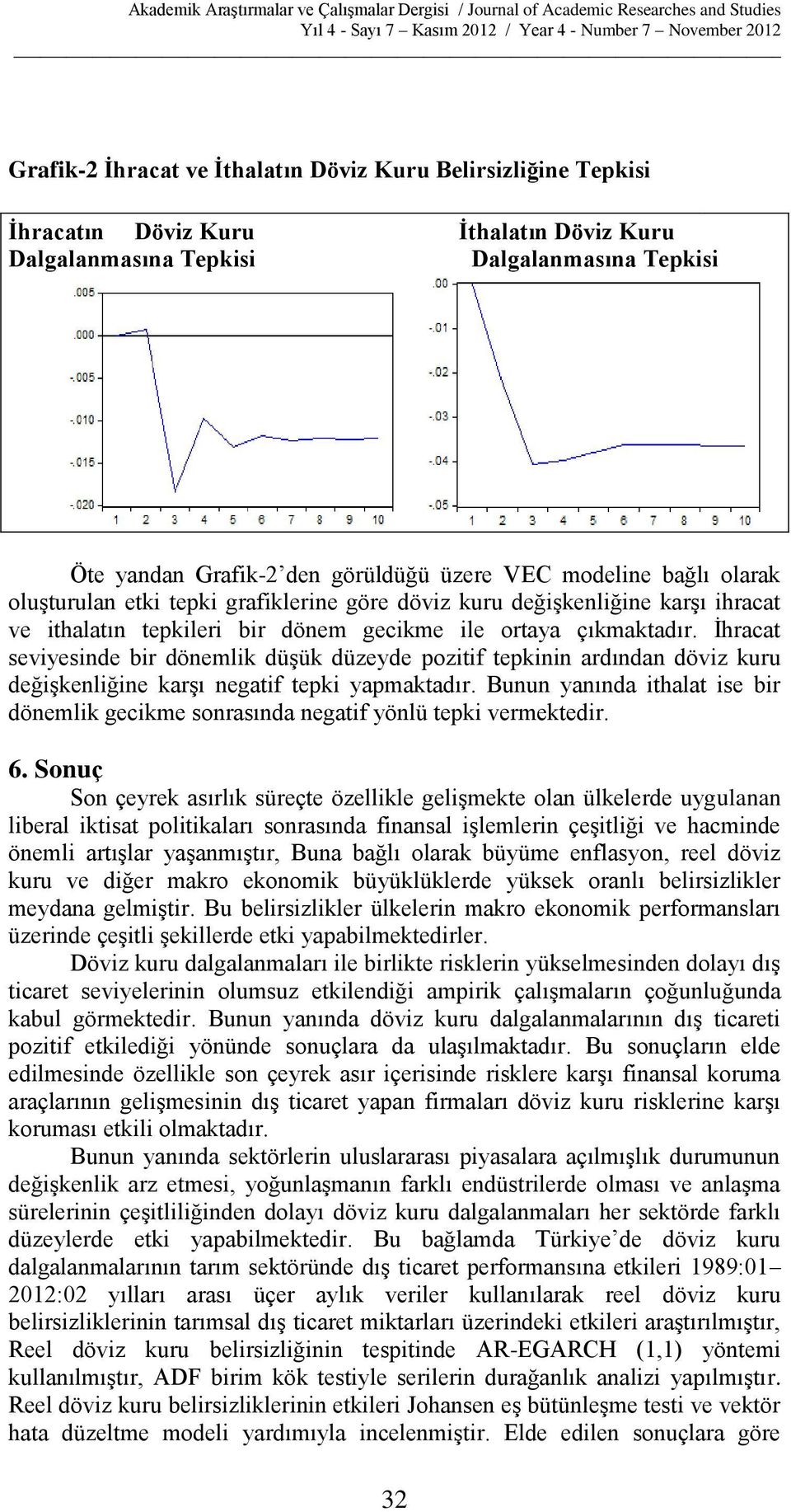 İhracat seviyeside bir döemlik düşük düzeyde pozitif tepkii ardıda döviz kuru değişkeliğie karşı egatif tepki yapmaktadır.