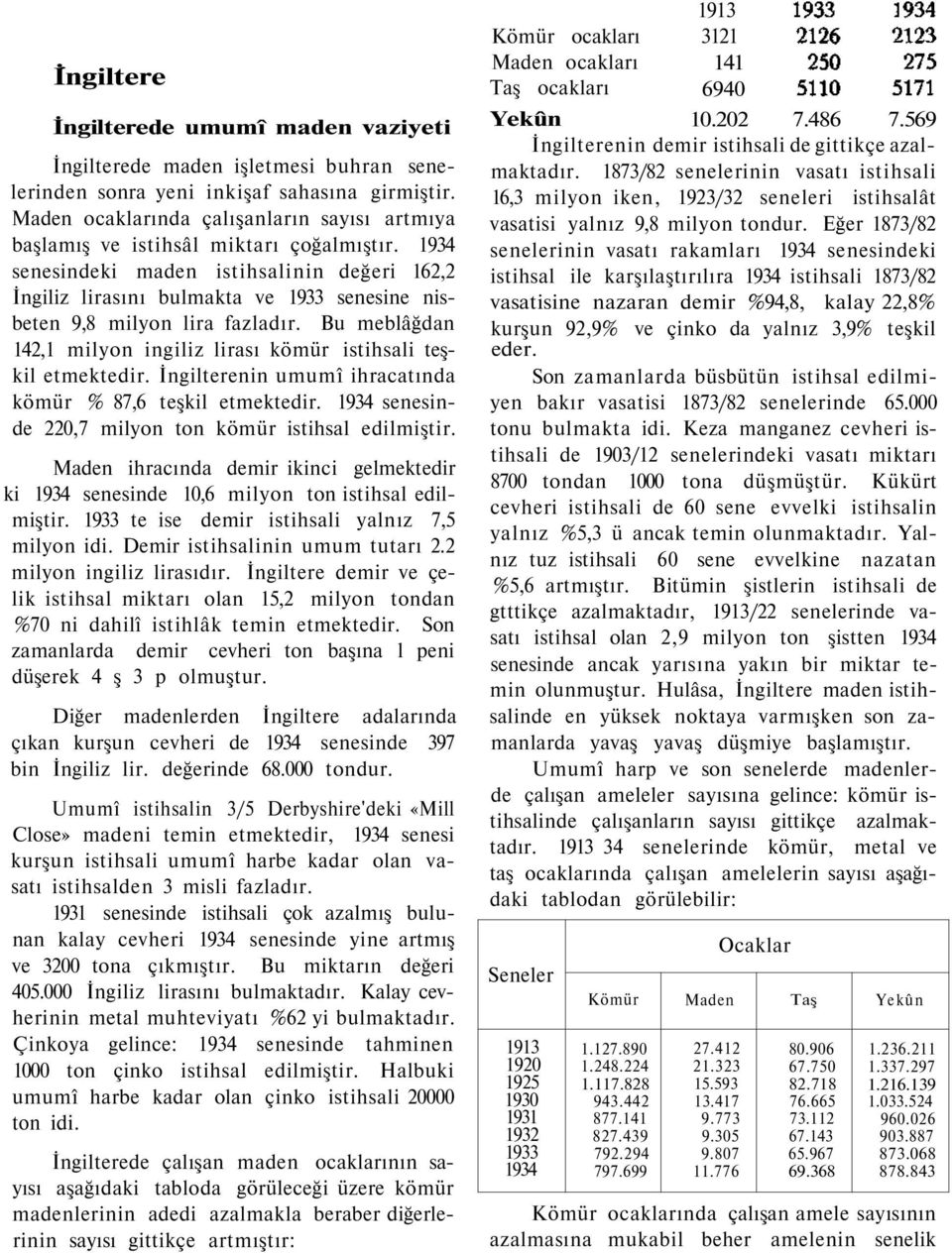 1934 senesindeki maden istihsalinin değeri 162,2 İngiliz lirasını bulmakta ve 1933 senesine nisbeten 9,8 milyon lira fazladır.