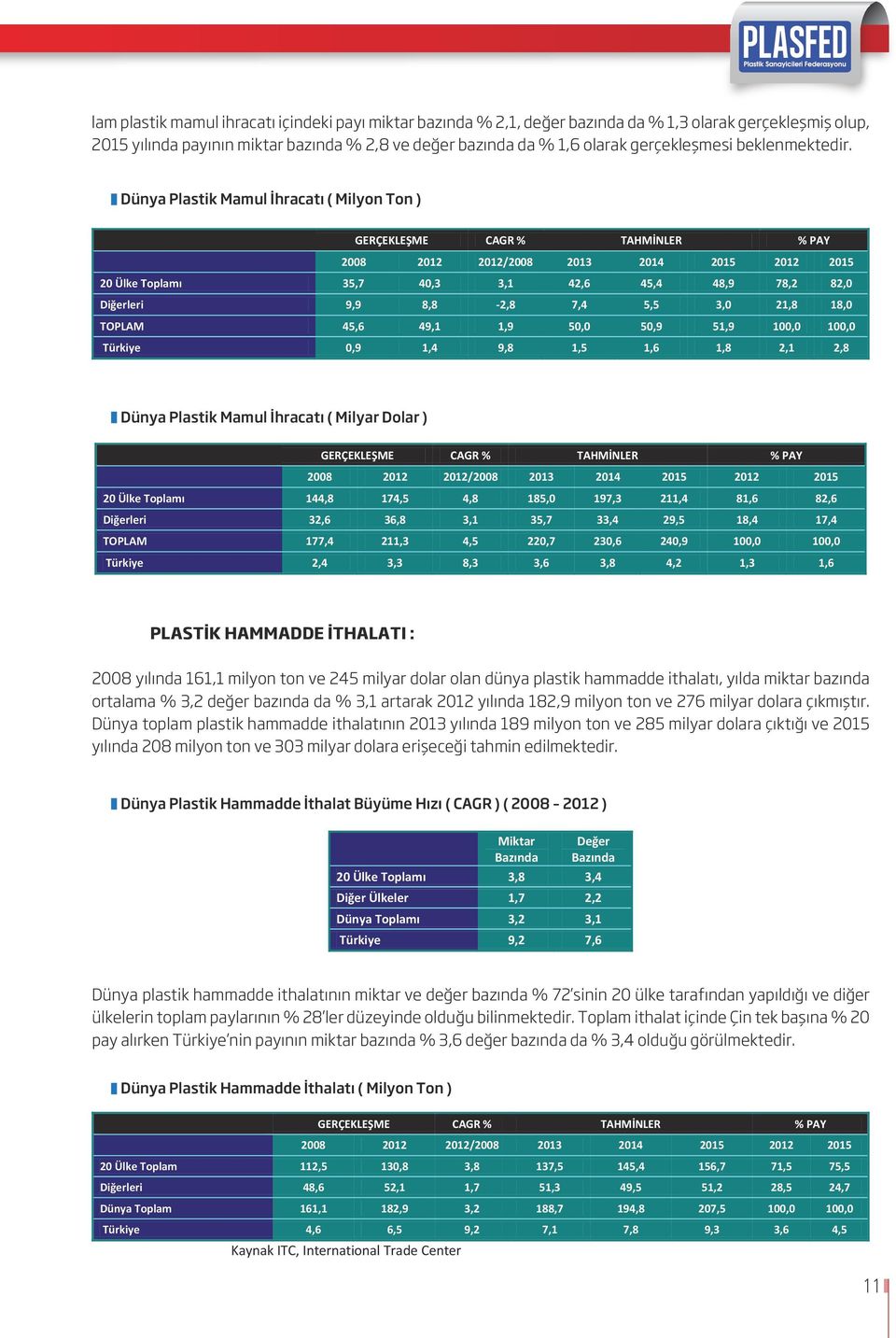 bazında % 78 değer bazında da % 8 pay aldıkları görülmektedir. Bu ülkelerin payları 5 yılında miktar bazında % 8 ve değer bazında da % 83 olacaktır.