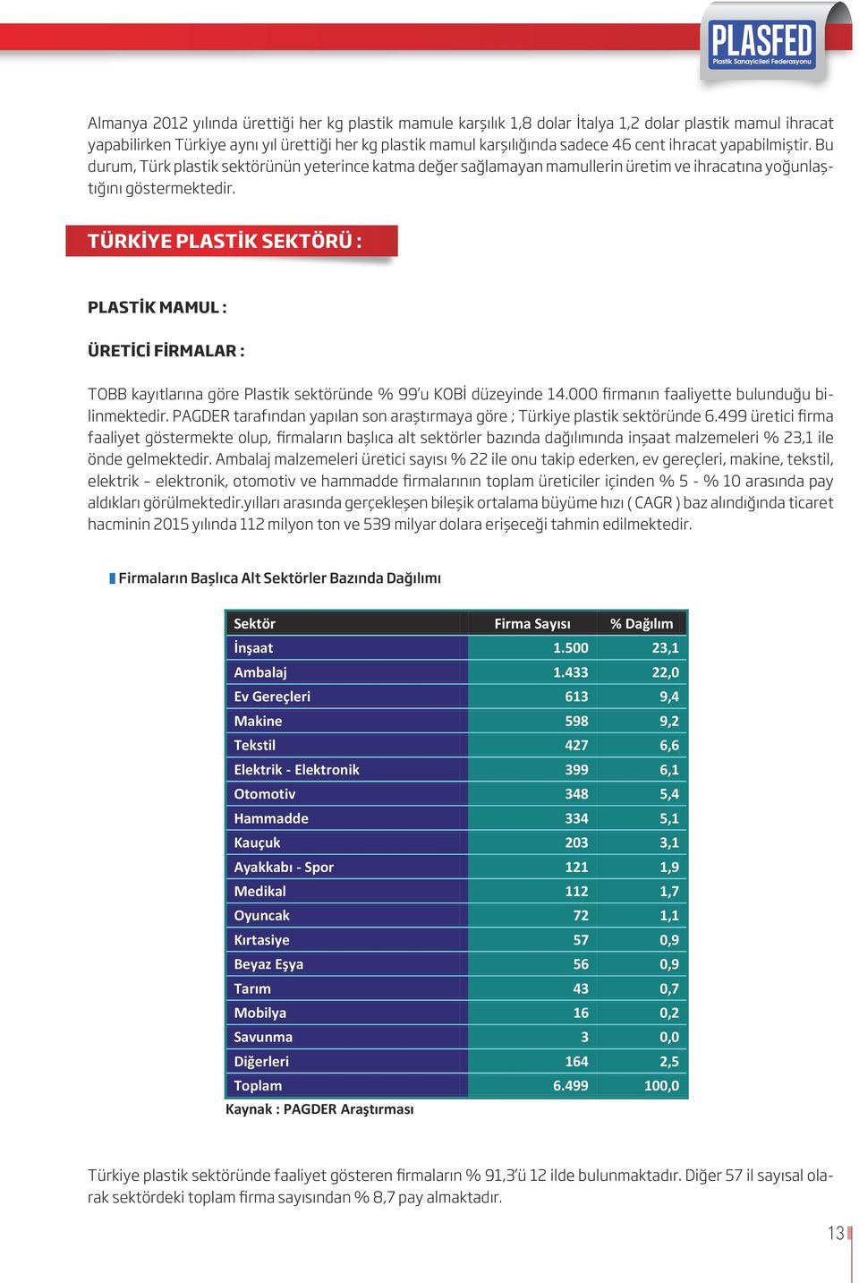 4 TÜRKİYE PLASTİK SEKTÖRÜ : TÜRKİYE PLASTİK SEKTÖRÜ : PLASTİK MAMUL : : ÜRETİCİ FİRMALAR : : TOBB TOBB kayıtlarına göre göre Plastik Plastik sektöründe sektöründe % 99 u % KOBİ 99 u düzeyinde KOBİ