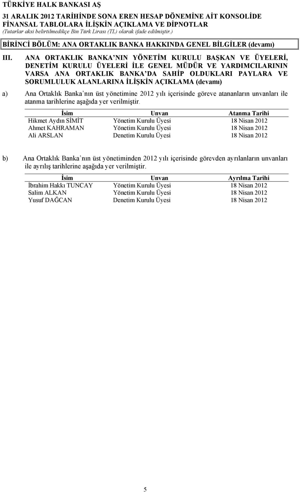 AÇIKLAMA (devamı) a) Ana Ortaklık Banka nın üst yönetimine 2012 yılı içerisinde göreve atananların unvanları ile atanma tarihlerine aşağıda yer verilmiştir.