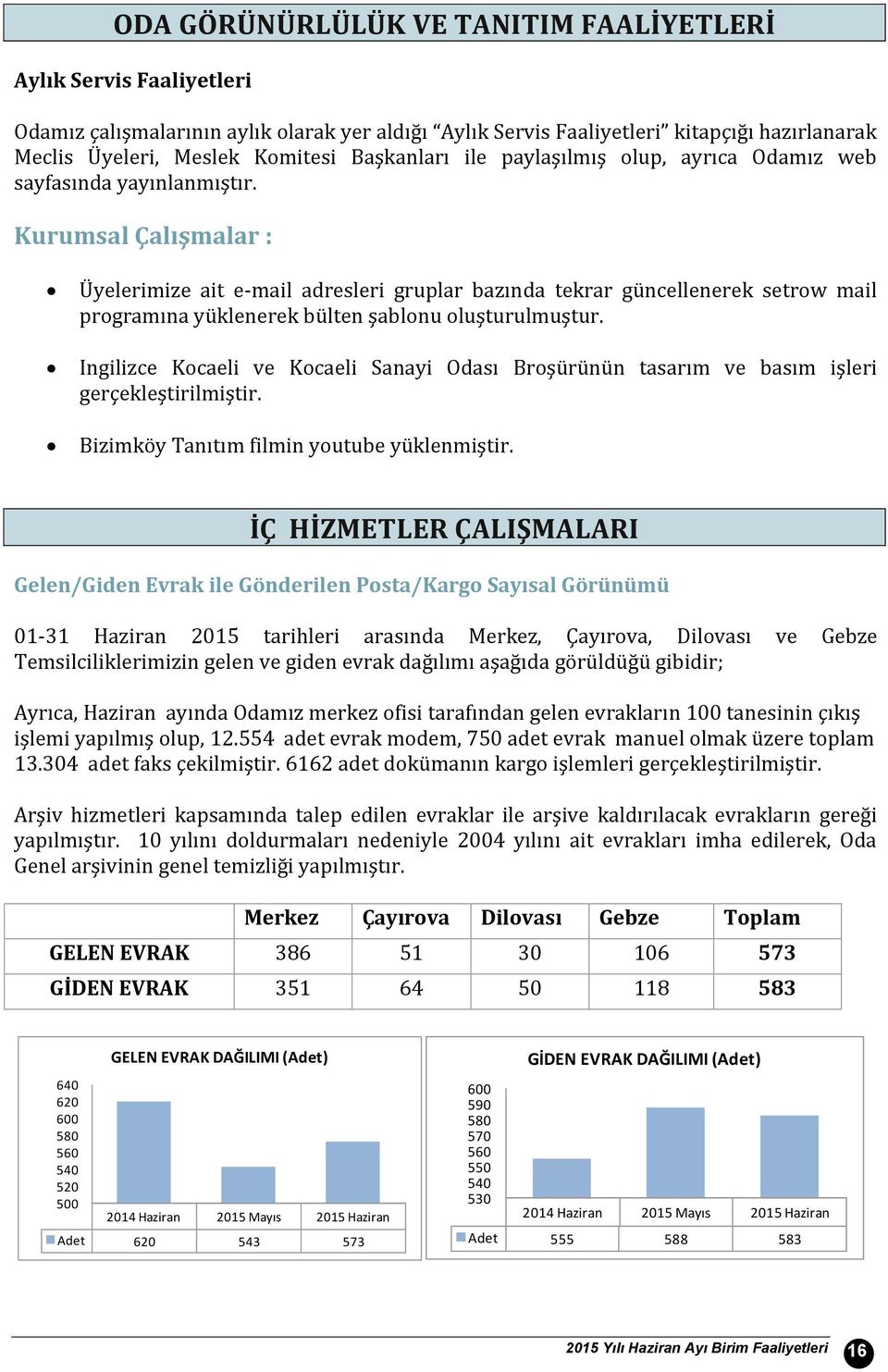 Kurumsal Çalışmalar : Üyelerimize ait e-mail adresleri gruplar bazında tekrar güncellenerek setrow mail programına yüklenerek bülten şablonu oluşturulmuştur.