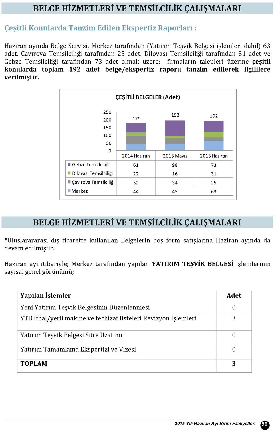 belge/ekspertiz raporu tanzim edilerek ilgililere verilmiştir.