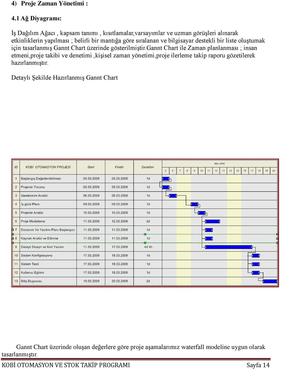 sıralanan ve bilgisayar destekli bir liste oluştumak için tasarlanmış Gannt Chart üzerinde gösterilmiştir.