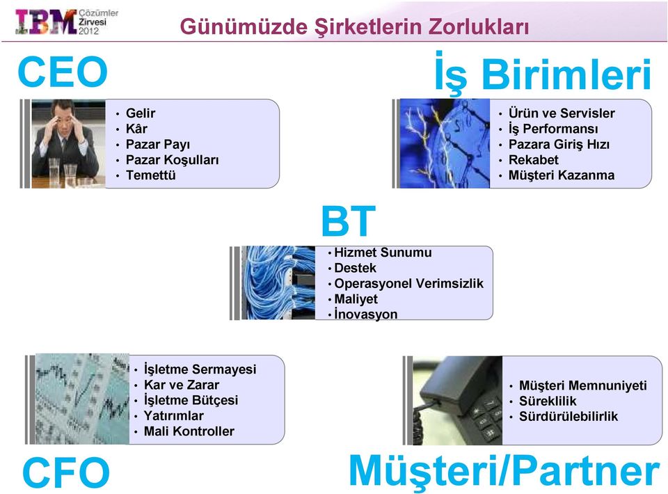 Destek Operasyonel Verimsizlik Maliyet İnovasyon İşletme Sermayesi Kar ve Zarar İşletme