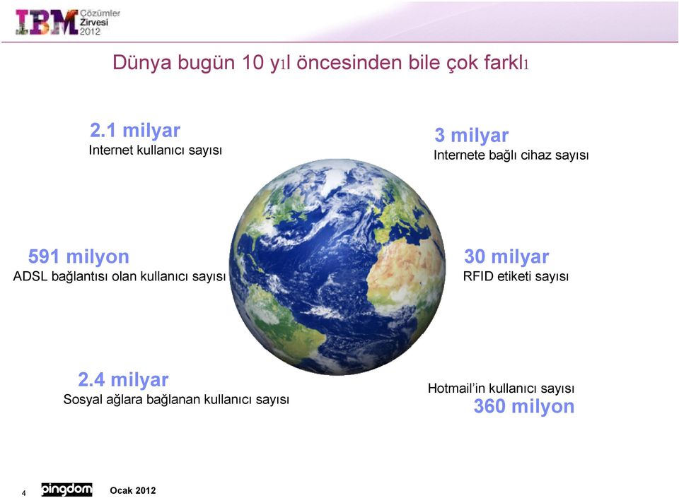 591 milyon ADSL bağlantısı olan kullanıcı sayısı 30 milyar RFID etiketi