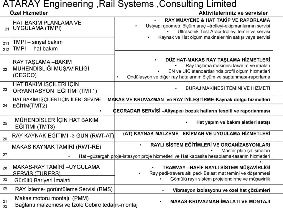28 32 29 31 32 RAY TAġLAMA BAKIM MÜHENDĠSLĠĞĠ MÜġAVĠRLĠĞĠ (CEGCO) HAT BAKIM ĠġÇĠLERĠ ĠÇĠN ORYANTASYON EĞĠTĠMĠ (TMT1) DÜZ HAT-MAKAS RAY TAŞLAMA HİZMETLERİ Ray taģlama makinesi tasarım ve imalatı EN ve
