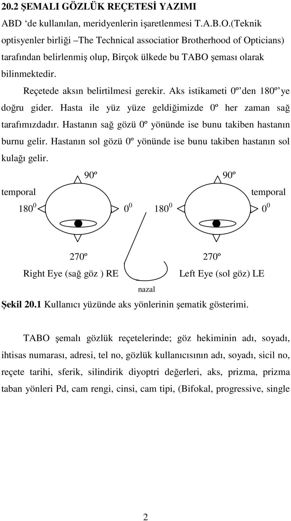 Aks istikameti 0º den 180º ye doğru gider. Hasta ile yüz yüze geldiğimizde 0º her zaman sağ tarafımızdadır. Hastanın sağ gözü 0º yönünde ise bunu takiben hastanın burnu gelir.