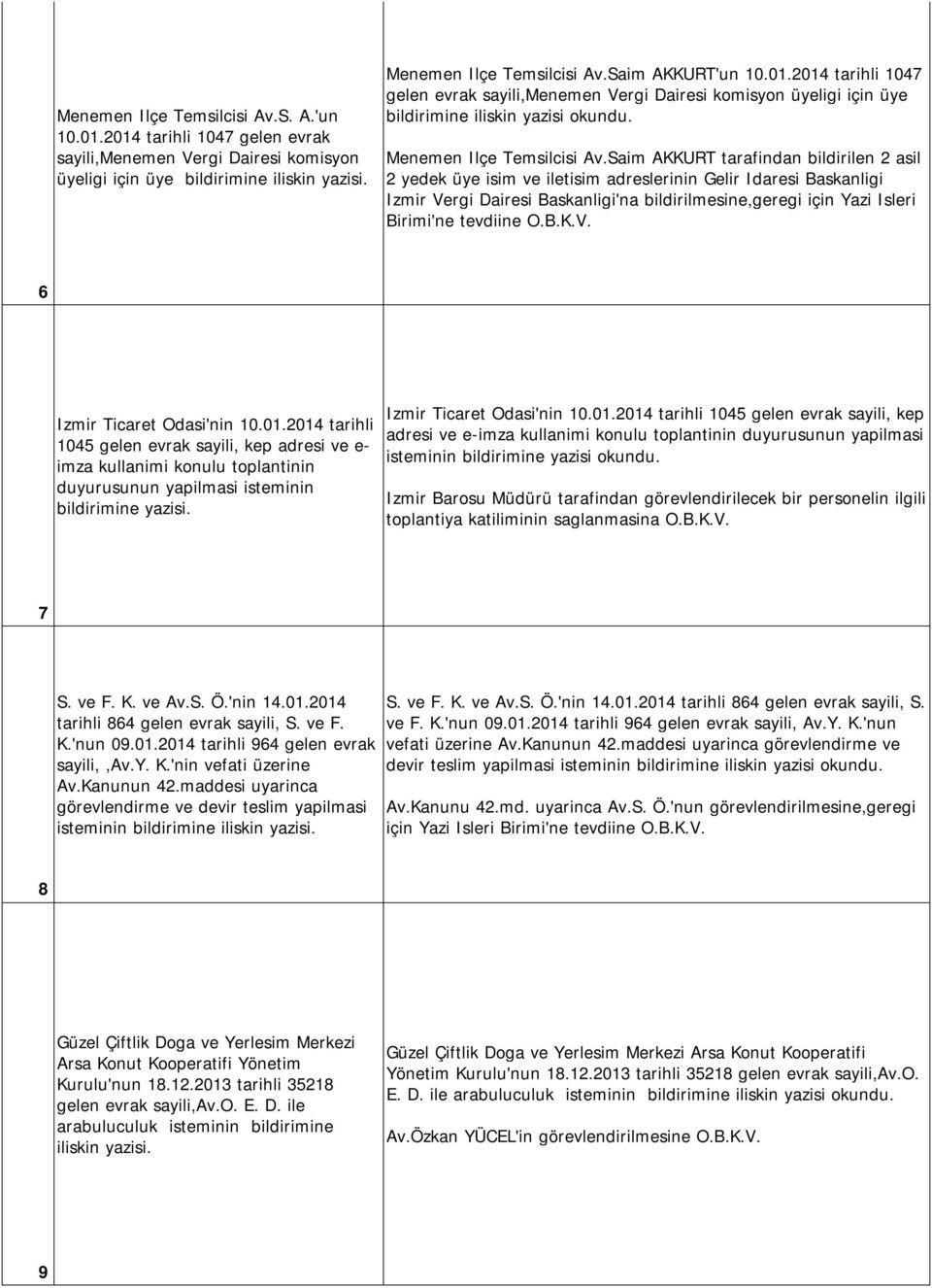 Saim AKKURT tarafindan bildirilen 2 asil 2 yedek üye isim ve iletisim adreslerinin Gelir Idaresi Baskanligi Izmir Vergi Dairesi Baskanligi'na bildirilmesine,geregi için Yazi Isleri Birimi'ne tevdiine