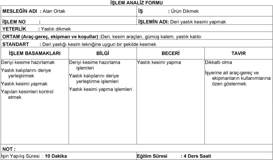 Yastık kalıplarını deriye yerleştirmek Yastık kesimi yapmak Yapılan kesimleri kontrol etmek Deriyi kesime hazırlama işlemleri Yastık kalıplarını deriye yerleştirme işlemleri Yastık