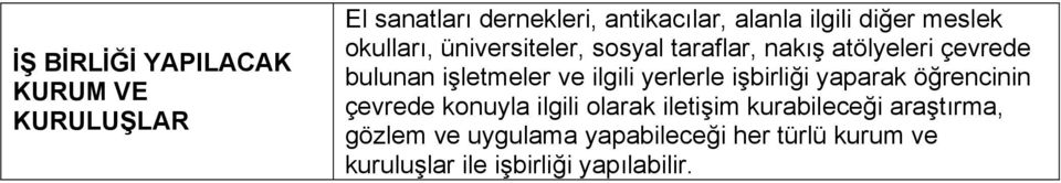 işletmeler ve ilgili yerlerle işbirliği yaparak öğrencinin çevrede konuyla ilgili olarak iletişim