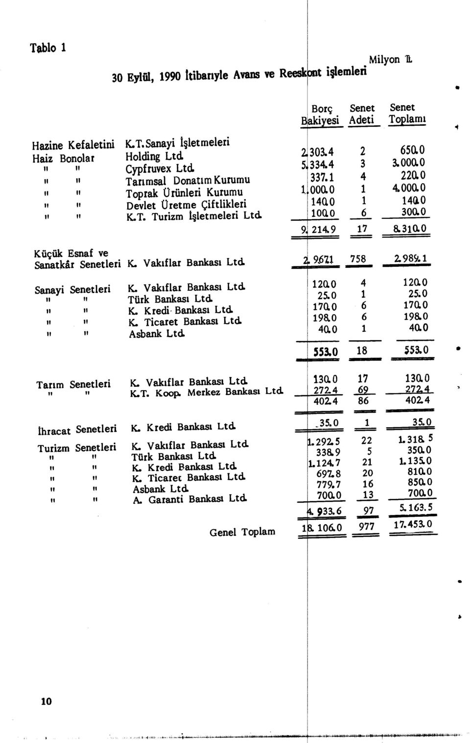 ıı ıı K.T. Sanayi i şletmeleri Holding Ltd Cypfruvex Ltd Tar ımsal Donat ım Kurumu Toprak Ürünleri Kurumu Devlet Üretme Çiftlikleri K.T. Turizm işletmeleri Ltd K. Vak ıflar Bankası Ltd K.