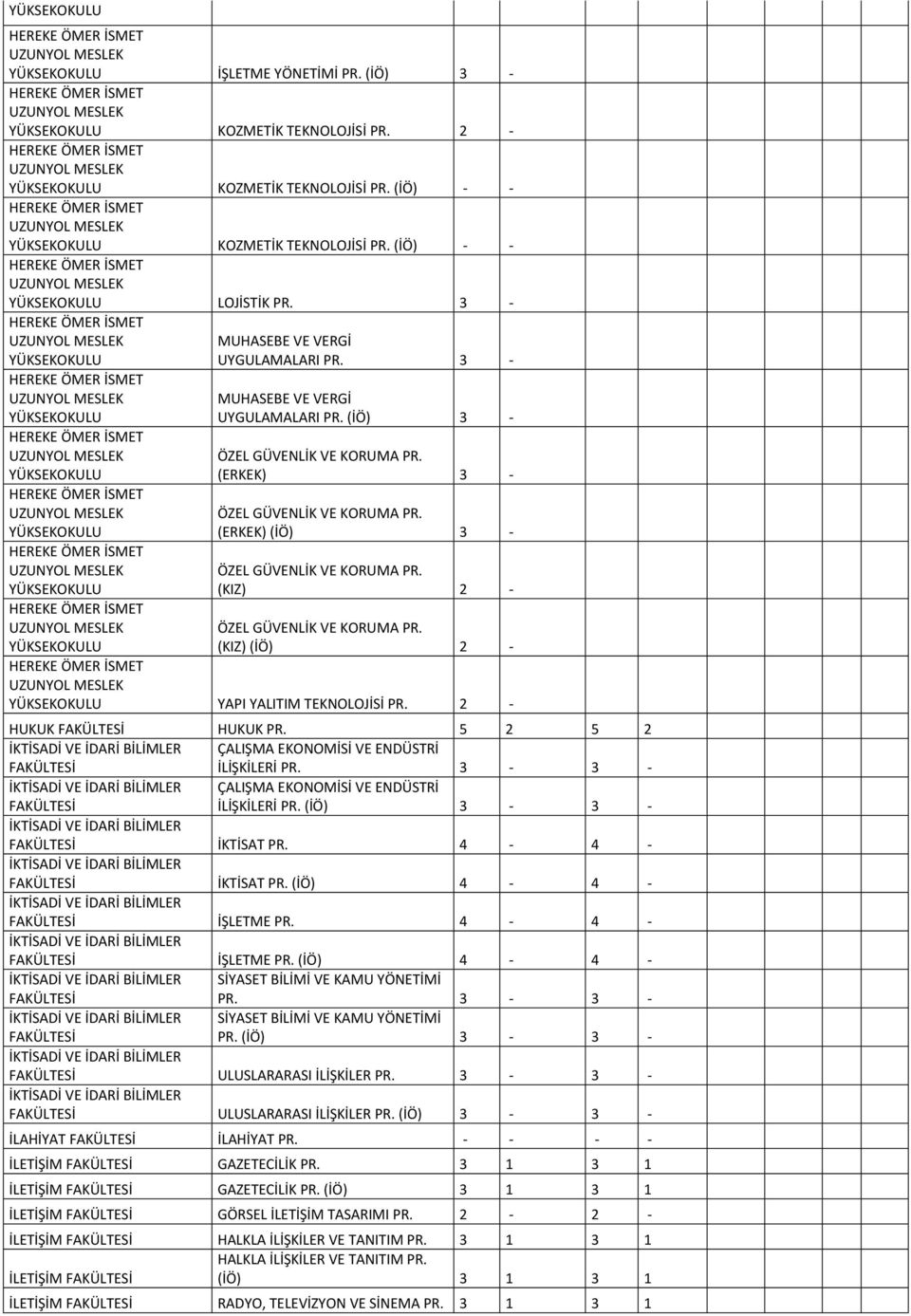 (KIZ) (İÖ) 2 - YAPI YALITIM TEKNOLOJİSİ PR. 2 - HUKUK FAKÜLTESİ HUKUK PR. 5 2 5 2 İKTİSADİ VE İDARİ BİLİMLER FAKÜLTESİ ÇALIŞMA EKONOMİSİ VE ENDÜSTRİ İLİŞKİLERİ PR.